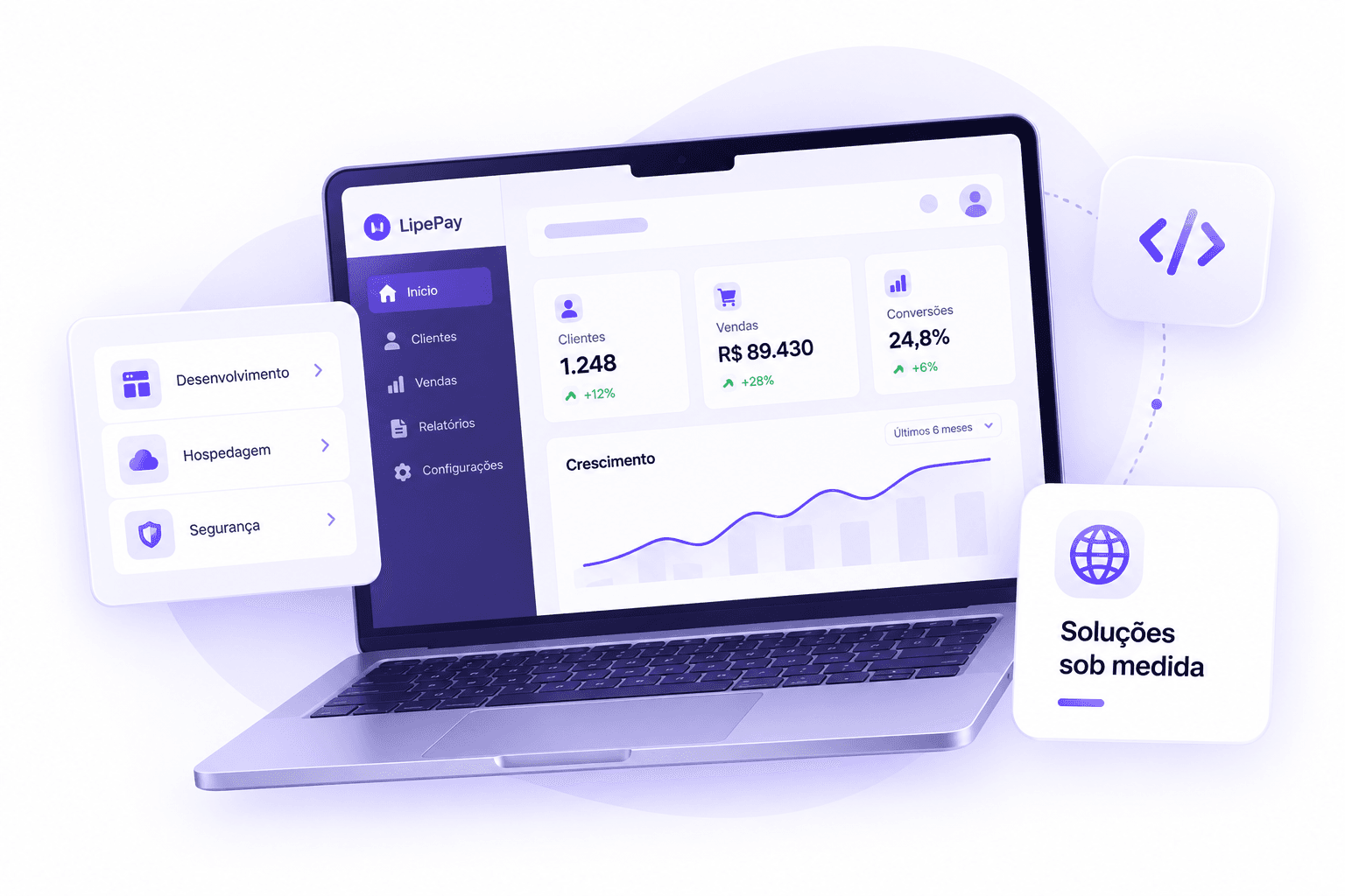 Ilustração de um sistema web LipePay em um notebook, com desenvolvimento, hospedagem e segurança.